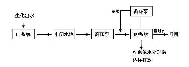 粉末活性炭處理印染廢水文字+圖片，您一看就懂!